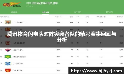 腾讯体育闪电队对阵突袭者队的精彩赛事回顾与分析