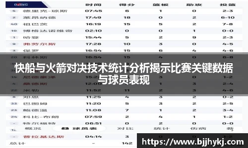 快船与火箭对决技术统计分析揭示比赛关键数据与球员表现